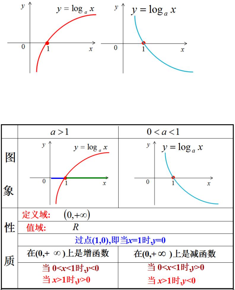 《对数函数的图像与性质》的教学新设计