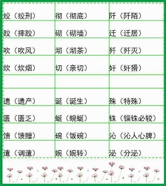 所以,今天小語總結了3-6年級的形近字組詞,非常的詳細和全面,家長可